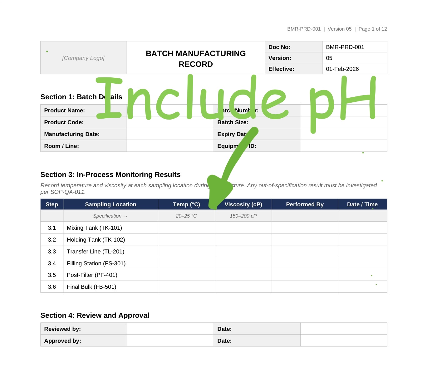 Batch record with 'Include pH' annotation pointing to the in-process monitoring table
